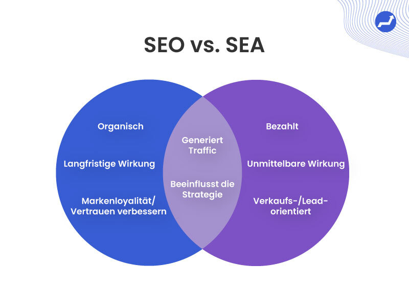 SEO vs SEA Grafik
